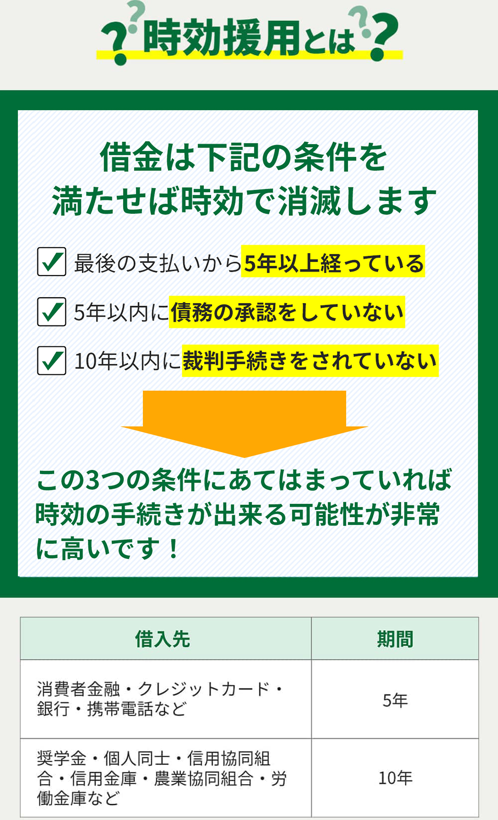 時効援用とは?