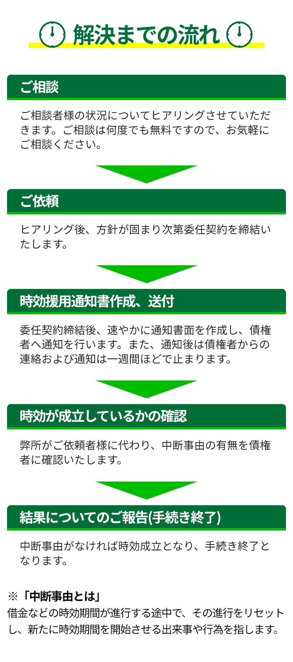 解決までの流れ