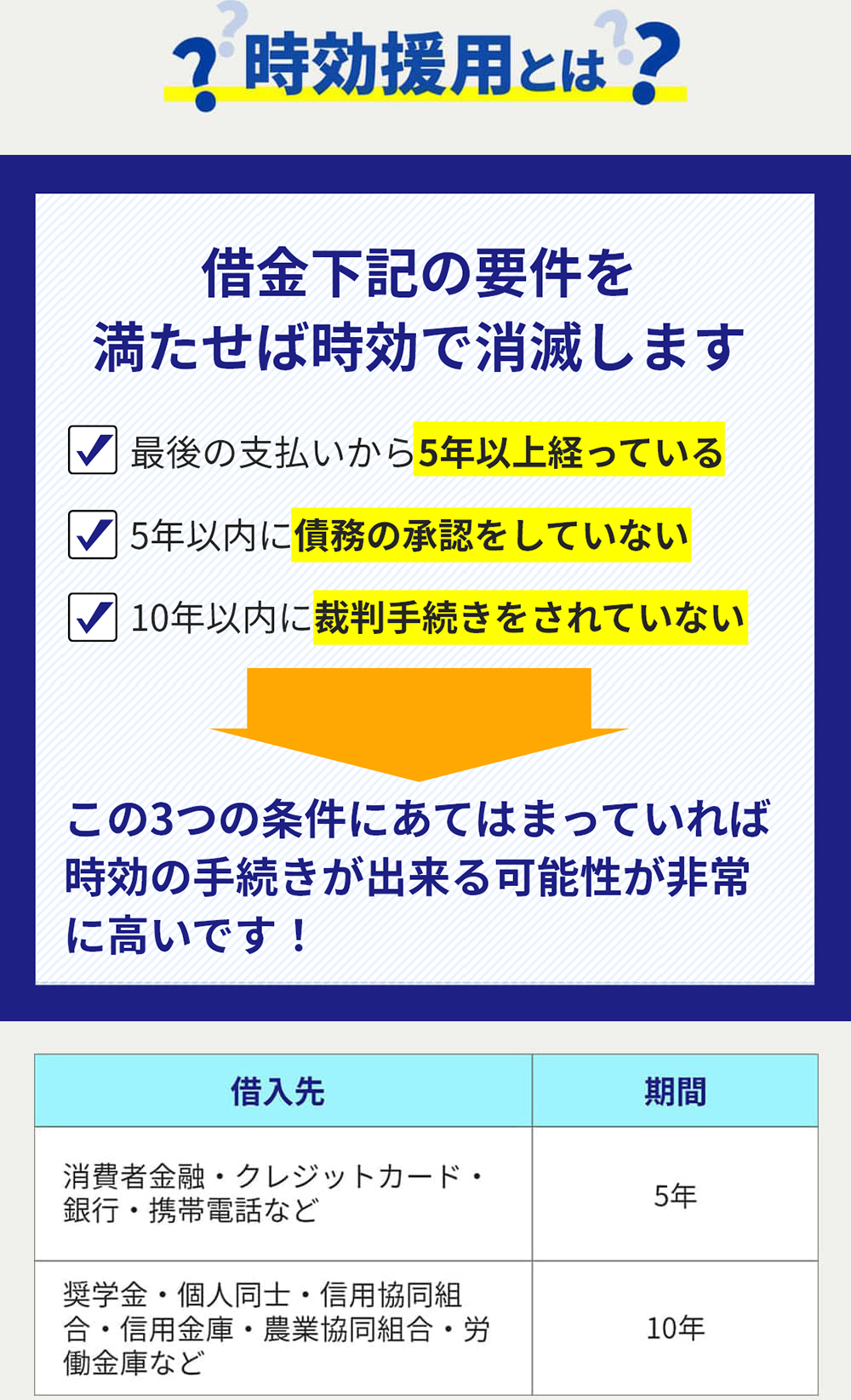 時効援用とは？