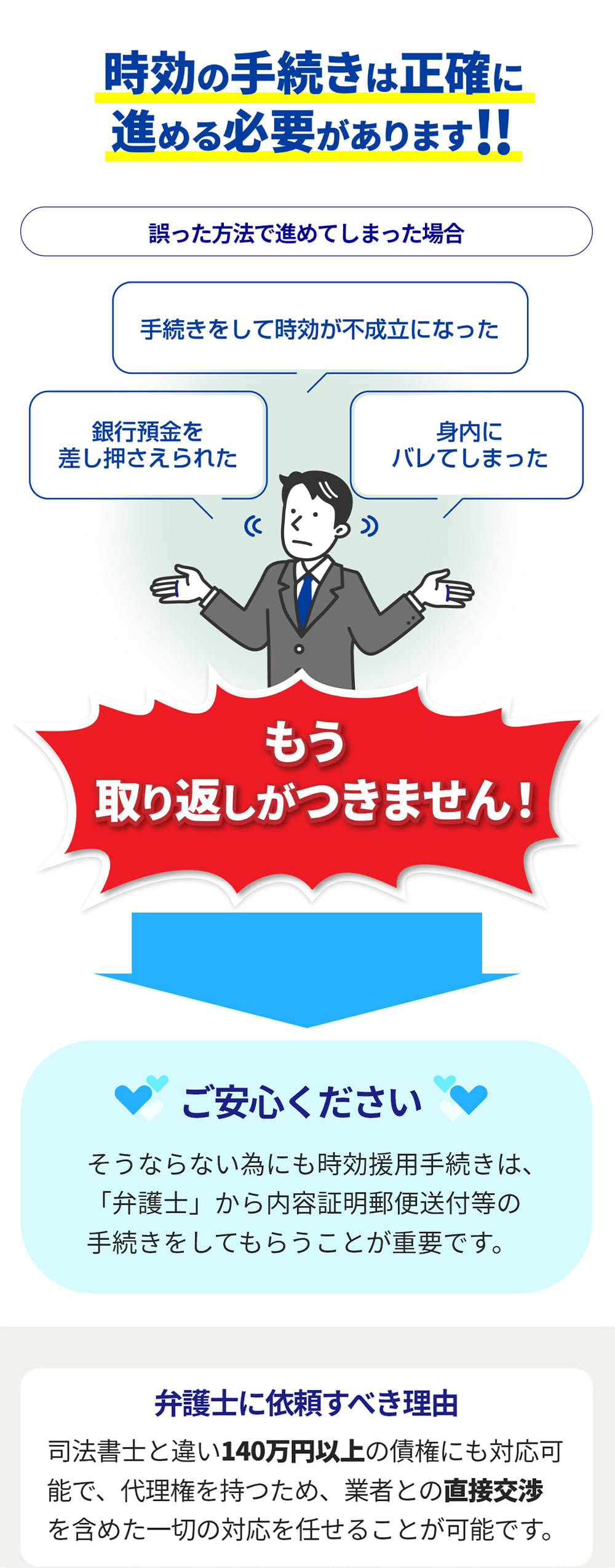 時効の手続きは慎重に進める必要があります！！